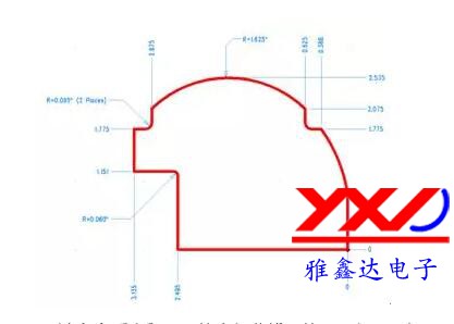 圖 3:設計多個弧度和不同的半徑曲線可能需要很長時間 圖 3:設計多個弧度和不同的半徑曲線可能需要很長時間