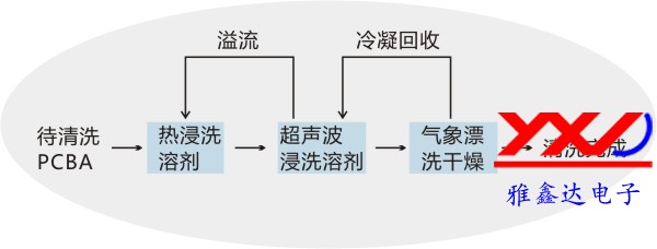 PCBA,PCB板,SMT貼片,PCB線路板 PCBA加工有機溶劑清洗